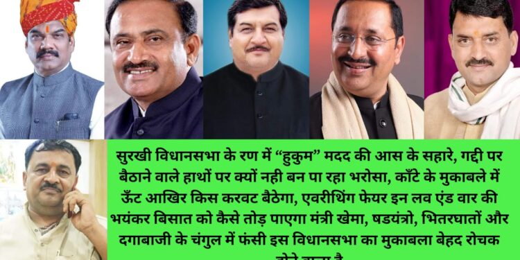सुरखी विधानसभा के रण में “हुकुम” मदद की आस के सहारे, गद्दी पर बैठाने वाले हाथों पर क्यों नही बन पा रहा भरोसा, काँटे के मुकाबले में ऊँट आखिर किस करवट बैठेगा, एवरीथिंग फेयर इन लव एंड वार की भयंकर बिसात को कैसे तोड़ पाएगा मंत्री खेमा.. षडयंत्रो, भीतरघातों और दगाबाजी के चंगुल में फंसी इस विधानसभा का मुकाबला बेहद रोचक होने वाला है
