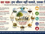 एक इंसान की जिंदगी देखिए, शायद आपको ईश्वर का चक्र समझ आ जाए