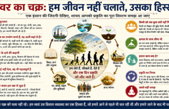 एक इंसान की जिंदगी देखिए, शायद आपको ईश्वर का चक्र समझ आ जाए