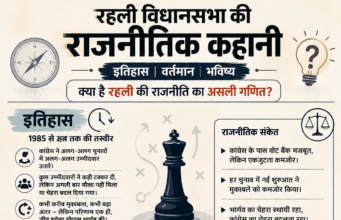 रहली में गोपाल भार्गव का ‘राजनीतिक गणित’ आखिर क्या है? कांग्रेस हर बार चेहरा बदलती रही, भार्गव डटे रहे… क्या विरोधियों की नाराजगी भी उनके लिए चुनावी हथियार बनी?